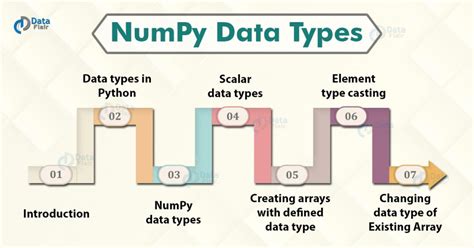 Define Types Numpy