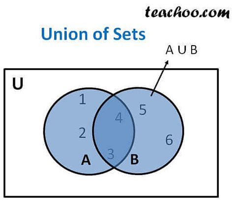define union of two sets with example
