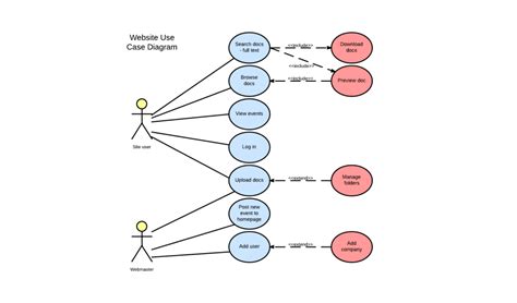 define use case in software engineering
