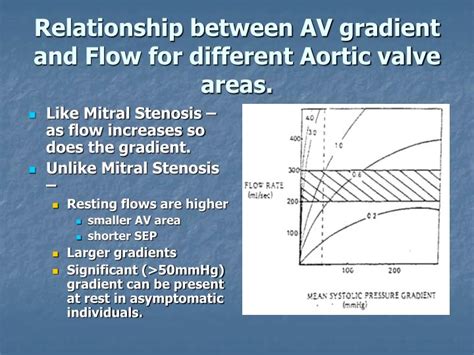 Define Valve Gradient