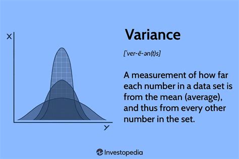 define variability in statistics