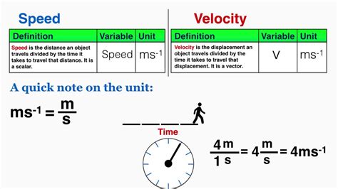 define variable velocity