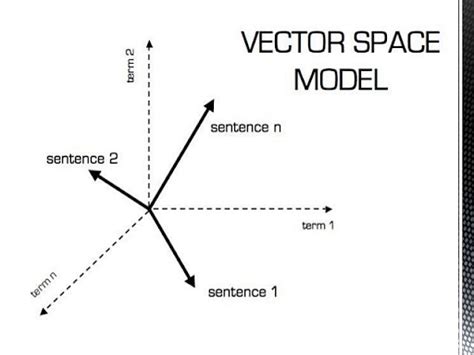 define vector space engineering mathematics