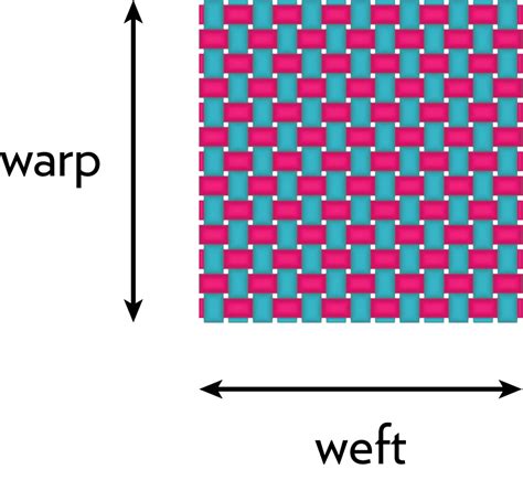 Define Warp And Weft