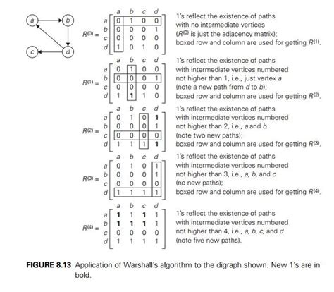 define warshall algorithm