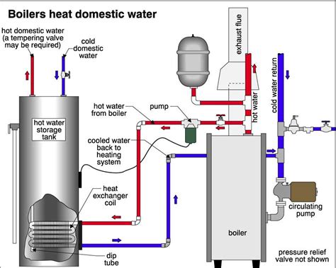 Define Water Heater System