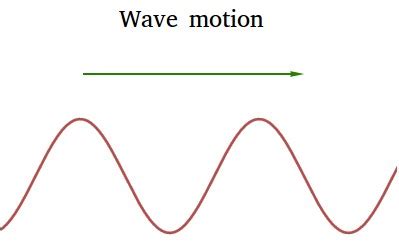 define wave motion in physics class 10