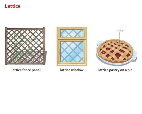 Define Window Lattice