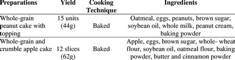 define yield in cooking