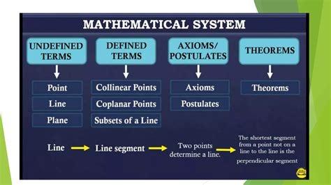 defined terms in mathematical system