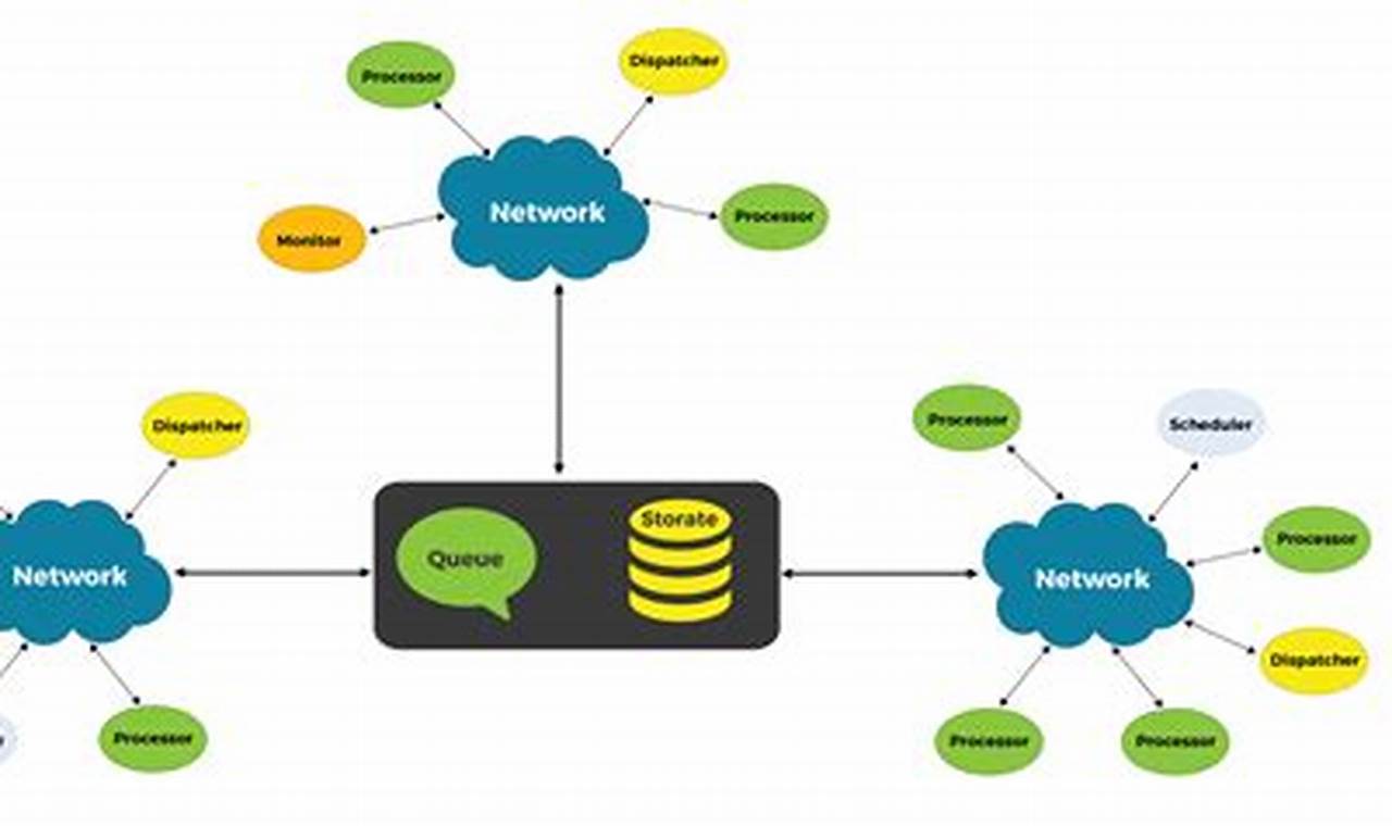 definisi distributed network