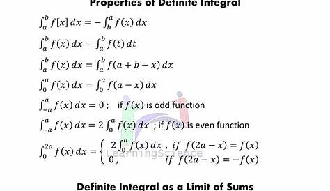 Definite Integral Formulas Learning Science