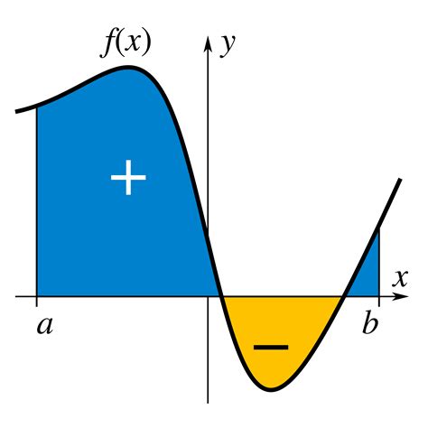 definite integral graph calculator