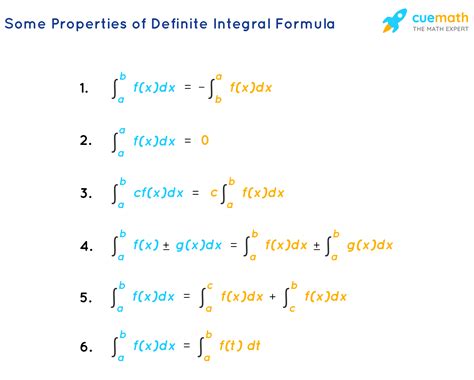 definite integration all formulas