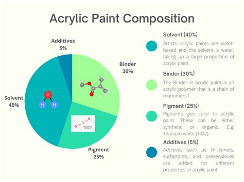 Definition Acrylic Colors