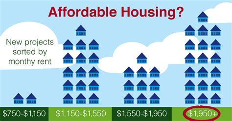 definition affordable housing