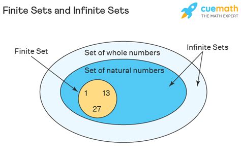 definition and example of finite set
