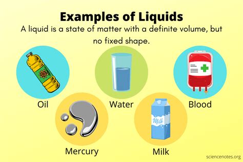 What Is Liquid Definition And Example Breakdown