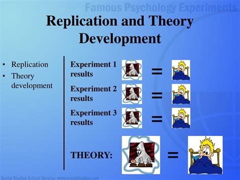 definition ap psychology replication