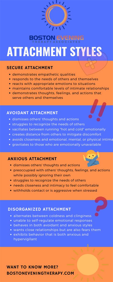 Definition Attachment Disorder