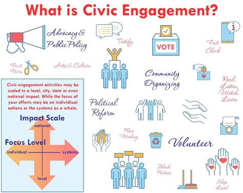 definition civic participation