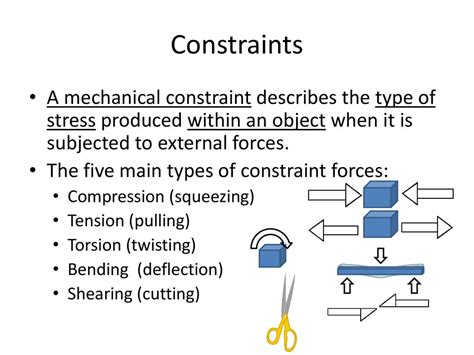 Definition Constraint