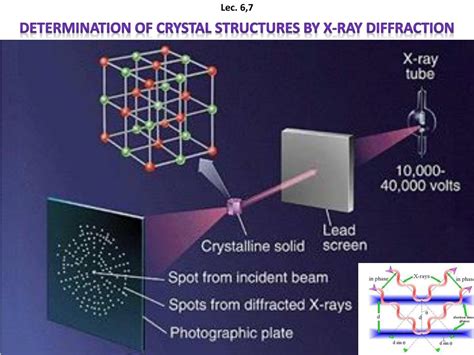 Definition Crystal Diffraction