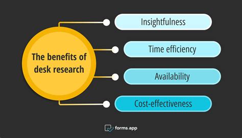 Definition Desk Research