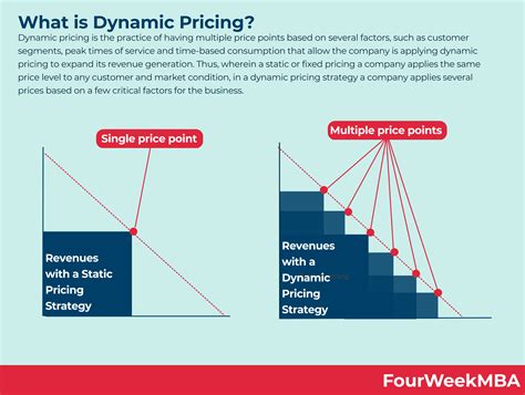 definition dynamic pricing