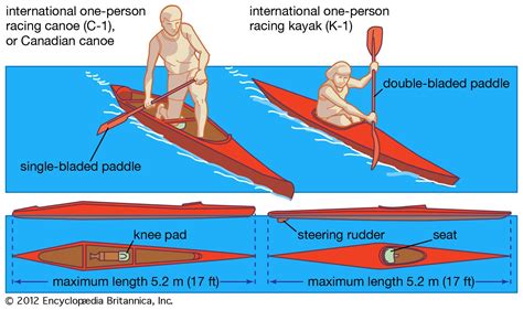 What is the past tense of the word canoeing? Canoe't TheLastKingdom
