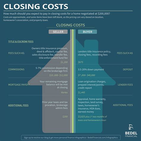 Definition For Closing Costs