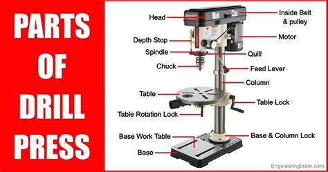 Definition For Drill Press