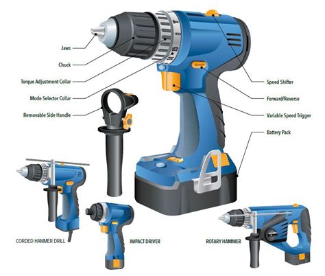 Definition For Hammer Drill