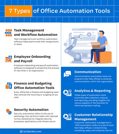 Definition For Office Automation