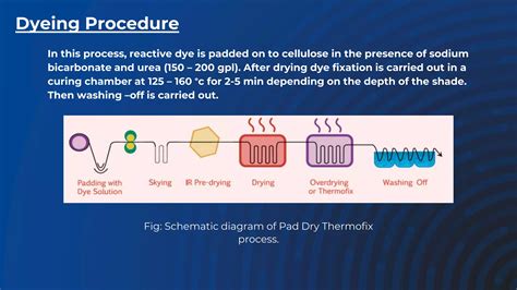 Definition For Pad Dyeing