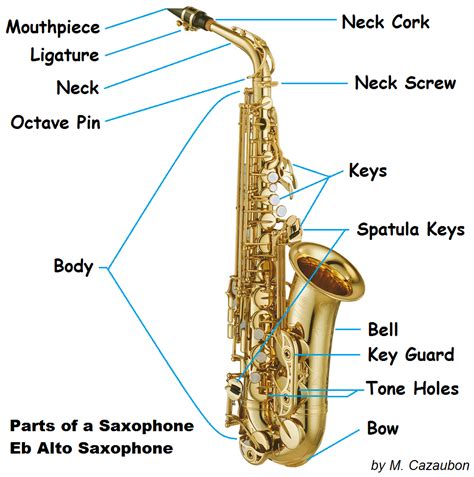 Definition For Saxophone