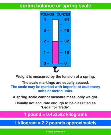 Definition For Spring Scale