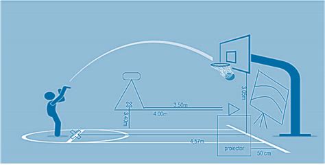Definition For Throw Line
