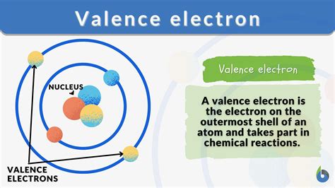Definition For Valence Electrons