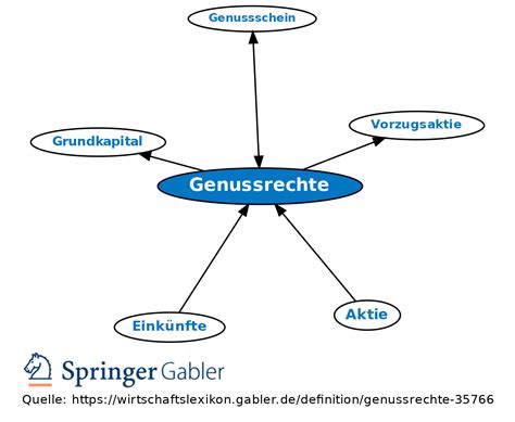 definition genussrechte