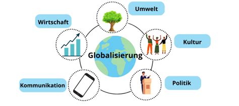 Globalisierung — einfache Definition & Erklärung » Lexikon