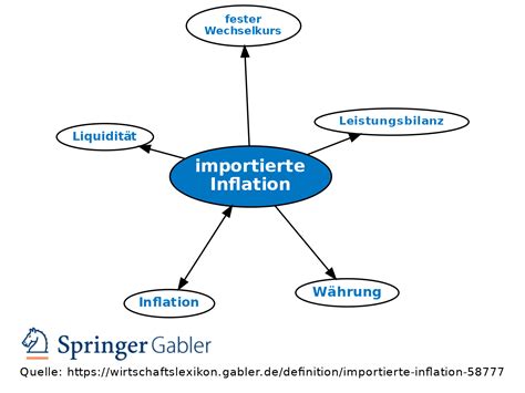 definition inflationsrate