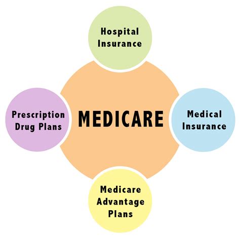 definition medicare