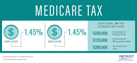 definition medicare tax