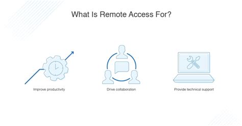 definition of Remote Desktop Access Software