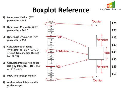 Definition Of A Boxplot