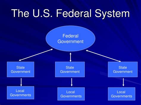 definition of a federal system
