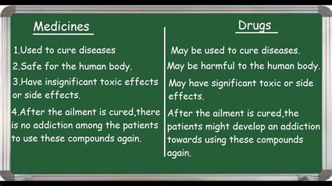 definition of a medicinal drug