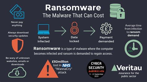 definition of a ransomware attack