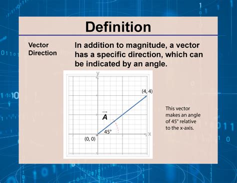 Definition Of A Vector In Math